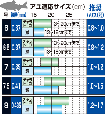 G-HARD 頂