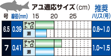 THE BOX G－HARD 最速