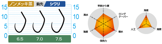 妃刃【キバ】