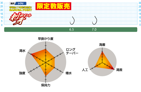 オーナー：速決キメラ