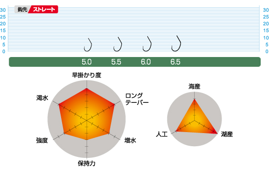 楔【くさび】