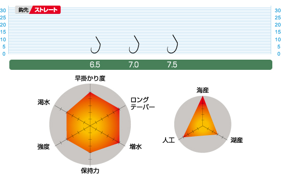 楔Ｘ　ＳＰ