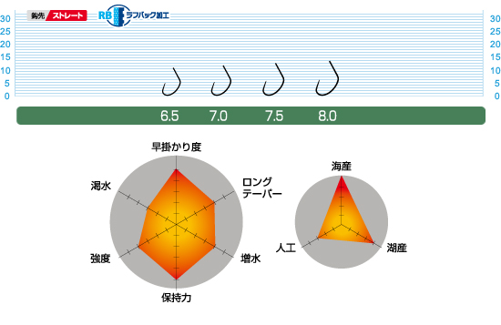 オーナー：忍