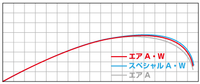 銀影エア A 銀影エア A