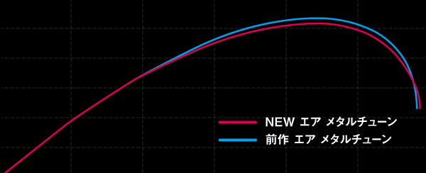 銀影エア　メタルチューン