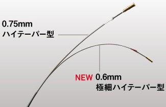 銀影競技SF