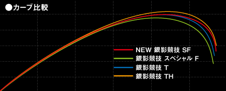 銀影競技SF