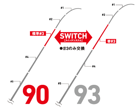 銀影競技 マスターエディション A 