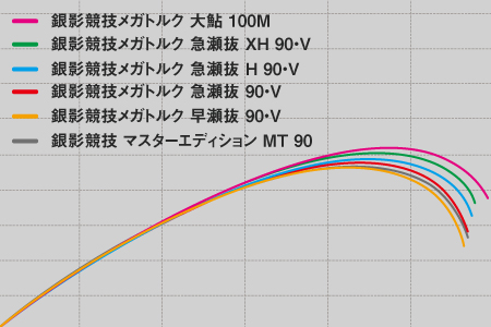 銀影競技メガトルク