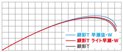 ダイワ：銀影 T ＜通販最安価格＞釣りキチぱらだいす