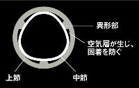 銀影競技スペシャル T 銀影競技スペシャル T