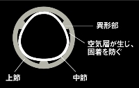 銀影競技 ZD