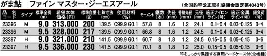 がま鮎 ファインマスター GSR スペック