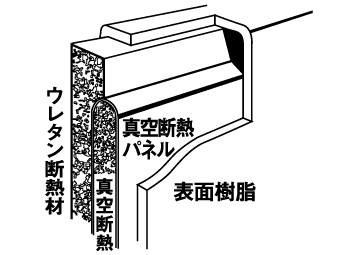 ライトトランク 4 ライトトランク 4