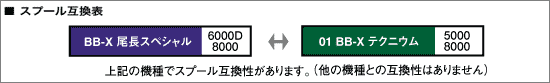 スプール互換表