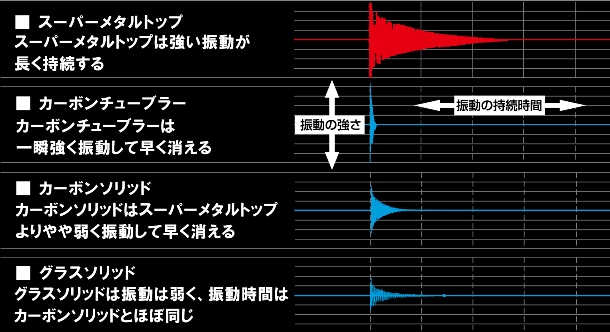 DXR メタルチューン