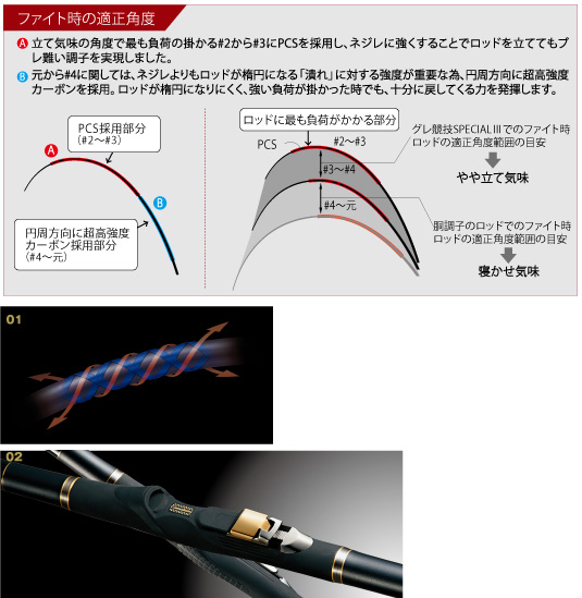 がまかつ　がま磯　グレ競技SP II