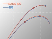 BASIS ISO mxCVX n