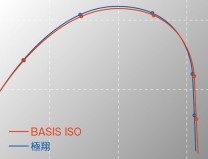 BASIS ISO mxCVX n
