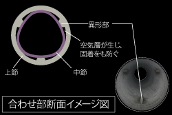 DXR 玉の柄 DXR 玉の柄